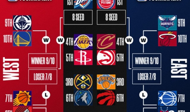 AG体育官方入口-明日NBA收官日定排名&amp;对阵！你觉得最有意思的对阵是？